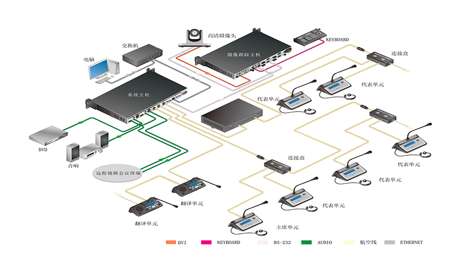 舞臺設(shè)備廠家